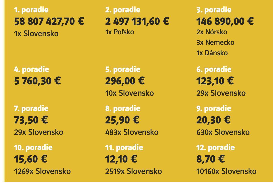 slovenská eurojackpot výhra