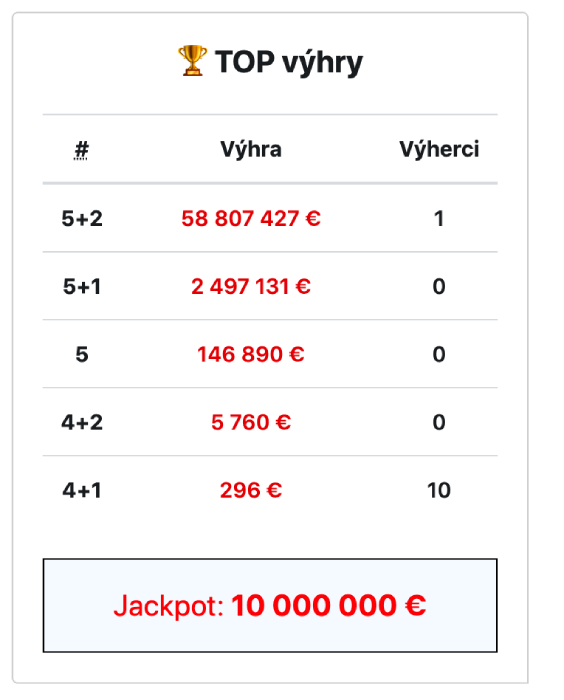 eurojackpot výhra na pandatip.com